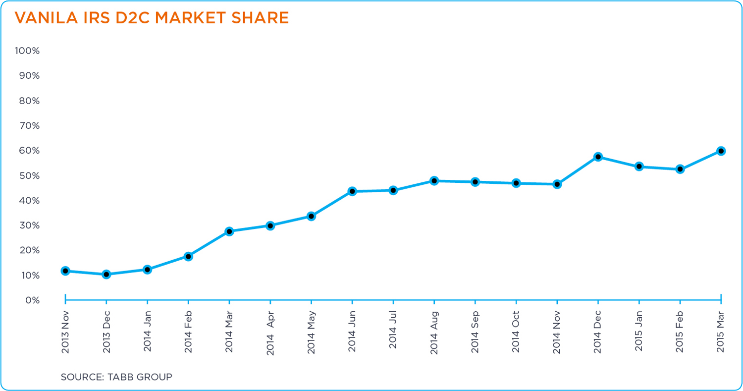 Sell-Side-Charts-1